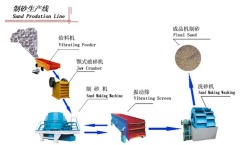 制砂生产线的图片