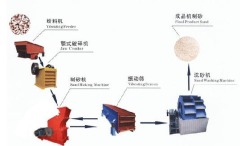 鹅卵石制砂生产线的图片