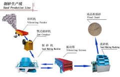 机制砂生产线的图片