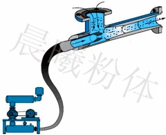 文丘里式喷射气力输送和正负压组合式气力输送系统的图片