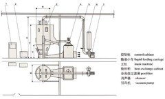 PGL-C型喷雾干燥制粒机的图片