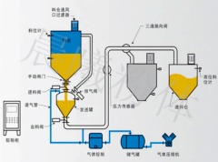 发送罐基本方式输送的图片