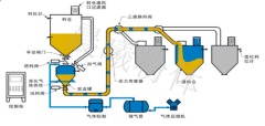 发送罐流化方式输送的图片