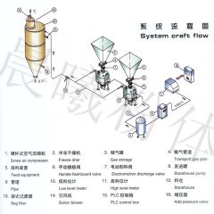 发送罐满载方式输送的图片