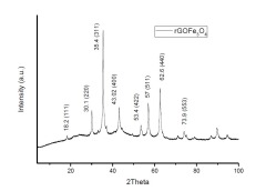 进口Fe3O4修饰的磁性石墨烯的图片