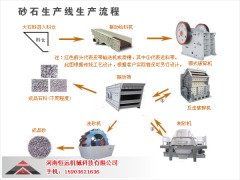 砂石生产线的图片
