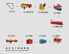 选矿生产线的图片