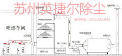 废气净化塔酸雾净化塔的图片