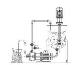 吸粉乳化泵的图片