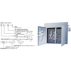 热风循环烘箱的图片