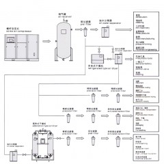 永磁变频微油螺杆式空气压缩机（风冷型）的图片