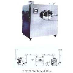BGB系列高效薄膜包衣机的图片