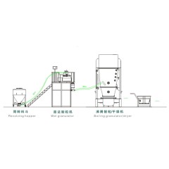 全密闭式 制粒干燥联动线的图片