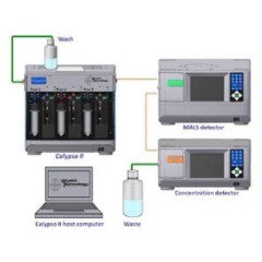 Calypso生物大分子相互作用分析仪的图片