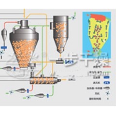 PYG系列顶出风压力喷雾干燥机的图片