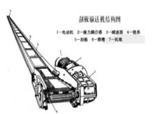 刮板输送机的图片