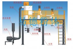 气流粉碎+分级的图片