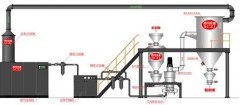 闭路式众金系列气流粉碎机的图片