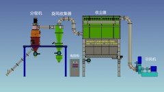 气流分级机的图片