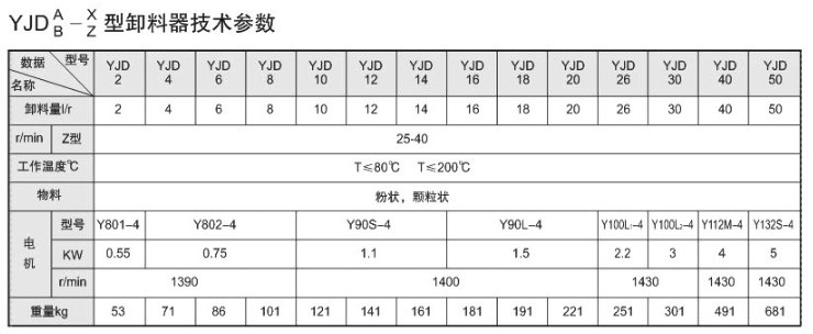145239_416290_procont.png 星星卸料器参数.png