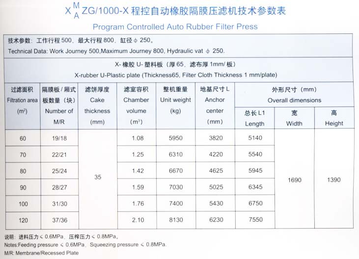 程控自动橡胶隔膜压滤机1000型技术参数表