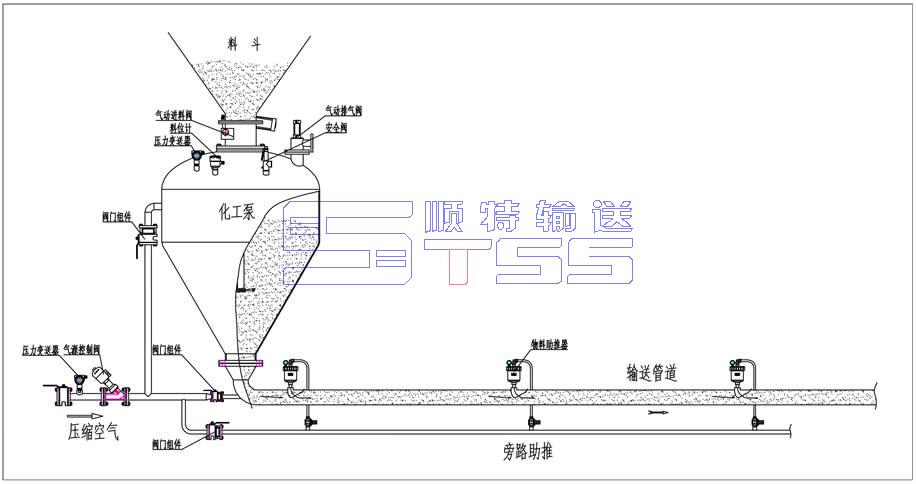 仓泵运行原理