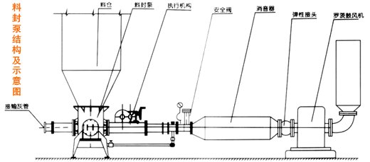 氧化铝粉输送设备