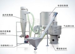 HM系列气流筛分机的图片
