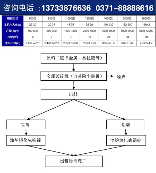 150220_255067_procont.jpg 废钢破碎机流程参数_副本.jpg