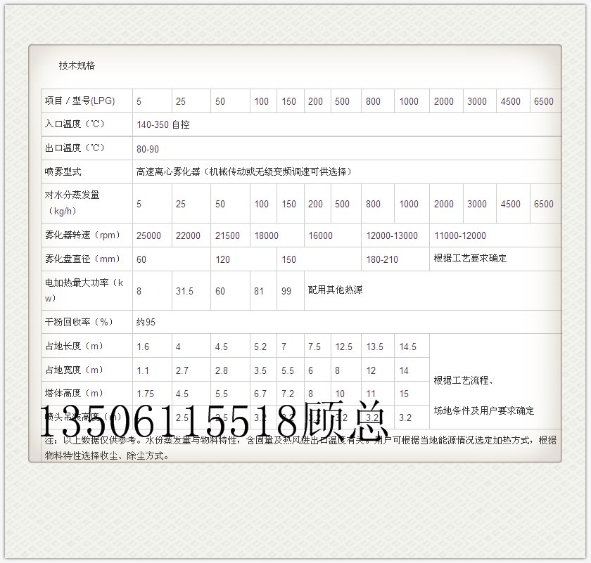 喷雾干燥机技术规格.png