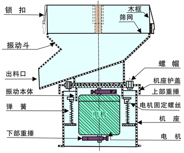 450过滤筛 450过滤筛