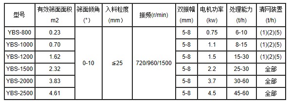 摇摆筛 摇摆筛