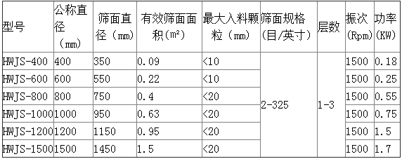 塑料旋振筛 塑料旋振筛