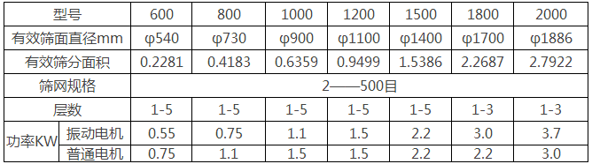 刮板式振动筛 刮板式振动筛