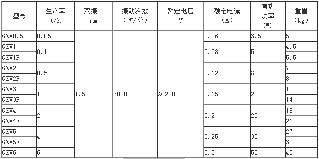 微型振动给料机 微型振动给料机