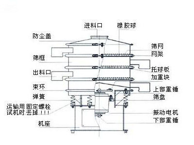 雾化铁粉振动筛 雾化铁粉振动筛