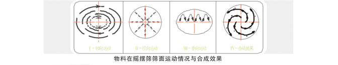 振动筛 振动筛