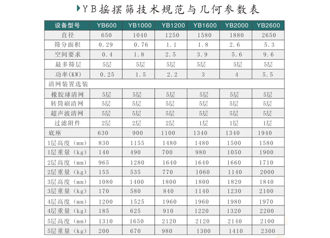 振动筛 振动筛