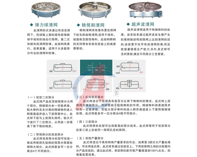 振动筛 振动筛