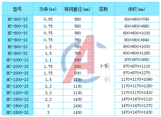 中药饮片专用振动筛 中药饮片专用振动筛