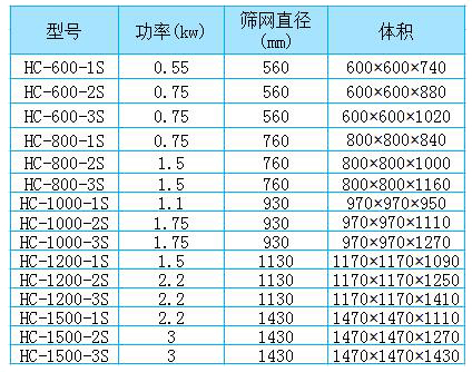 中药粉专用振动筛 中药粉专用振动筛