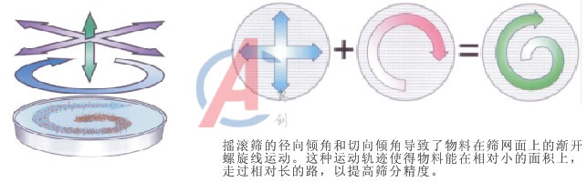 化工粉体圆摇摆筛 化工粉体圆摇摆筛
