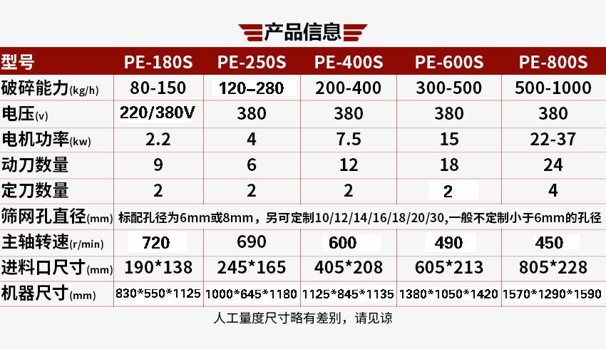 破碎机参数