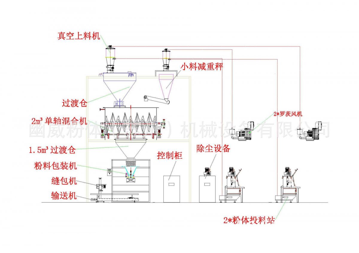 设备图