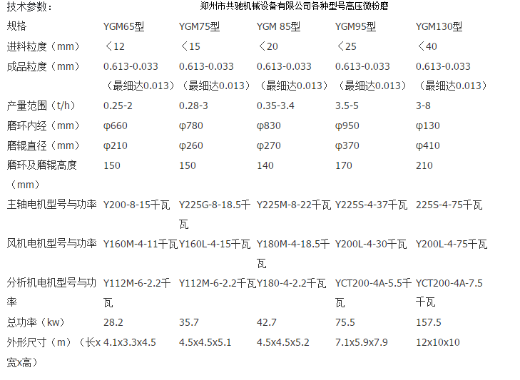 123548_106295_procont.png 共驰机械设备高压微粉磨参数.png