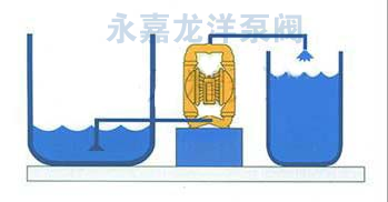 QBY不锈钢气动隔膜泵安装方式图1 QBY不锈钢气动隔膜泵安装方式图1