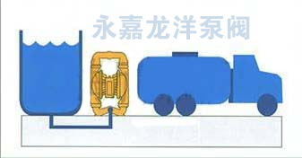 QBY不锈钢气动隔膜泵安装方式图3 QBY不锈钢气动隔膜泵安装方式图3
