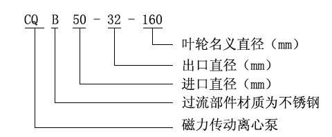 CQB不锈钢磁力驱动泵型号意义
