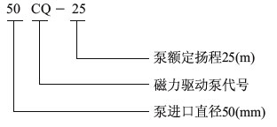 CQ不锈钢磁力驱动泵型号意义