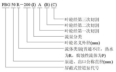 PBG,SPG第二代屏蔽式管道泵型号意义